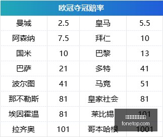 荣耀电竞手,机销量突破,品牌电竞布,赛事赛程,体育赛事表,买球联赛时间,赛事预告